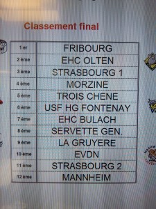 Resultats Tournoi U13